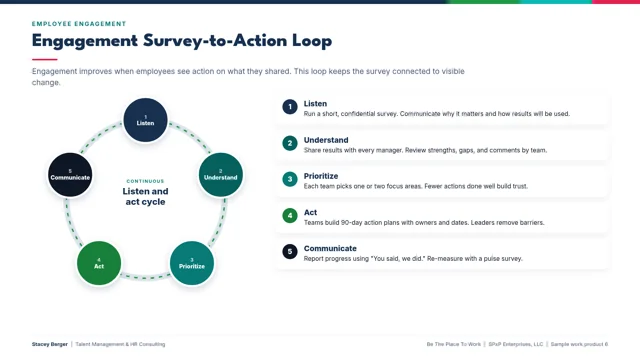 Engagement Survey-to-Action Loop, sample work product