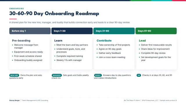30-60-90 Day Onboarding Roadmap, sample work product