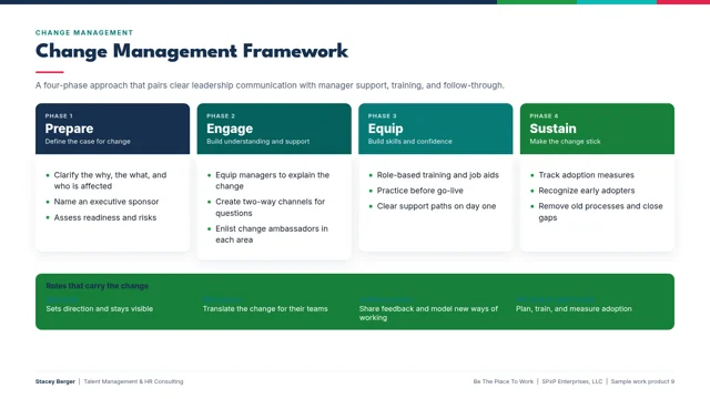 Change Management Framework, sample work product