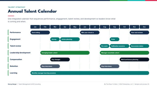 Annual Talent Calendar, sample work product