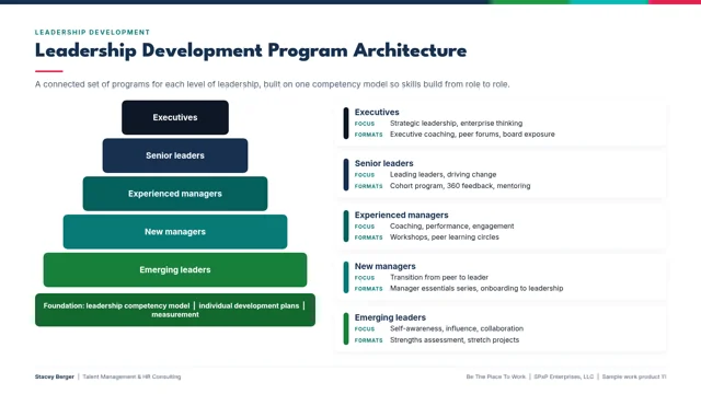 Leadership Development Architecture, sample work product